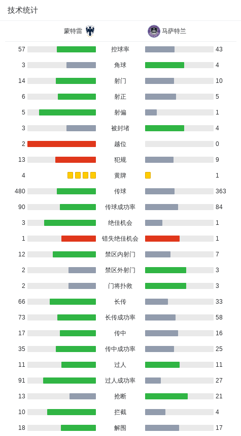 员贝内德蒂, 马萨特兰球