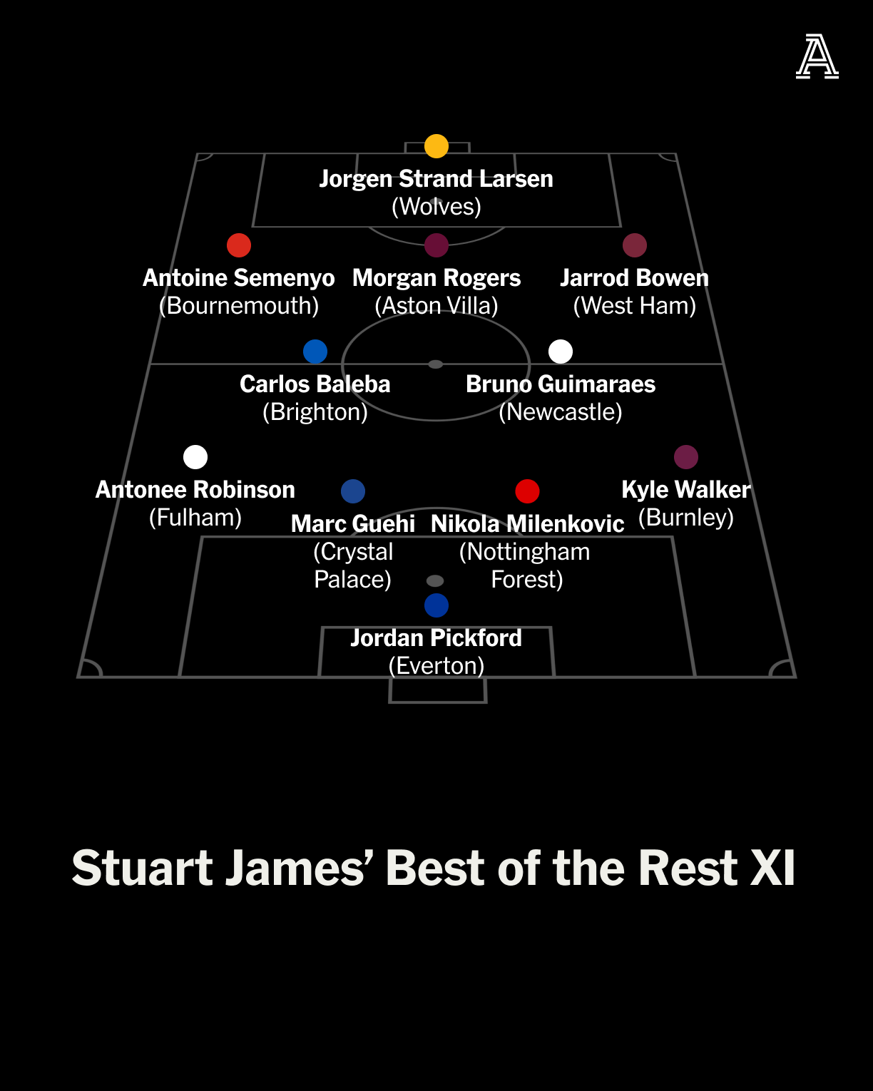 只能选一名, BIG 只能选一名, BIG