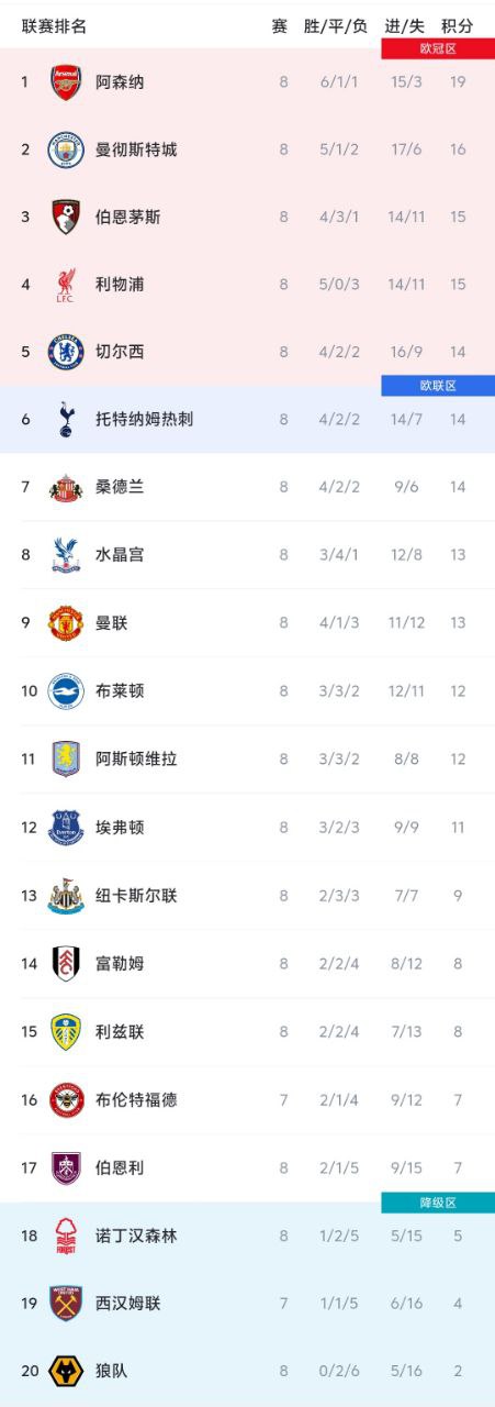 仅差, 曼联距前四, img 仅差, 曼联距前四, img